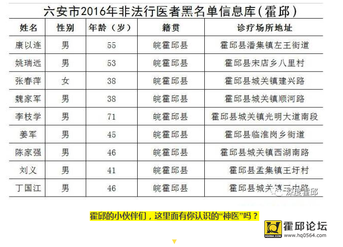 霍邱人口排行_霍邱地图(3)