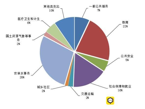 旬阳县人口财政收入_旬阳县太极城图片