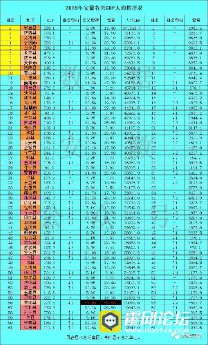 霍邱gdp_霍邱一中新校区图片