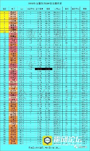 霍邱gdp_霍邱一中新校区图片