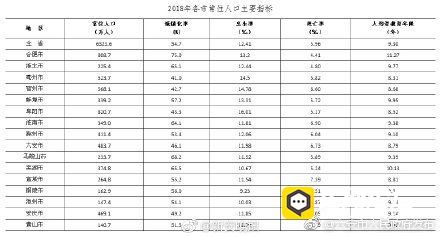 安徽人口有多少_安徽省人口有多少人(2)