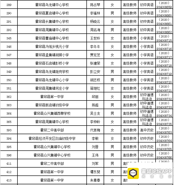 霍邱一中,二中等多校1085名老师上榜!