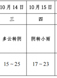 ������Ϣר��----15 �������ض���������