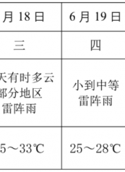Ϣר19 һνˮ