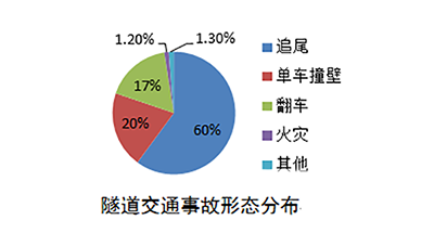 隧道行驶间司机吓出一身冷汗网友怒了想骂人